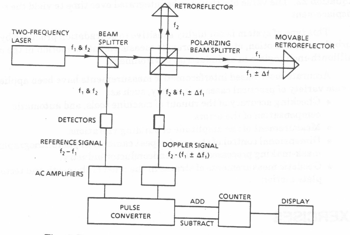 Module 6 Laser Distance Measurement